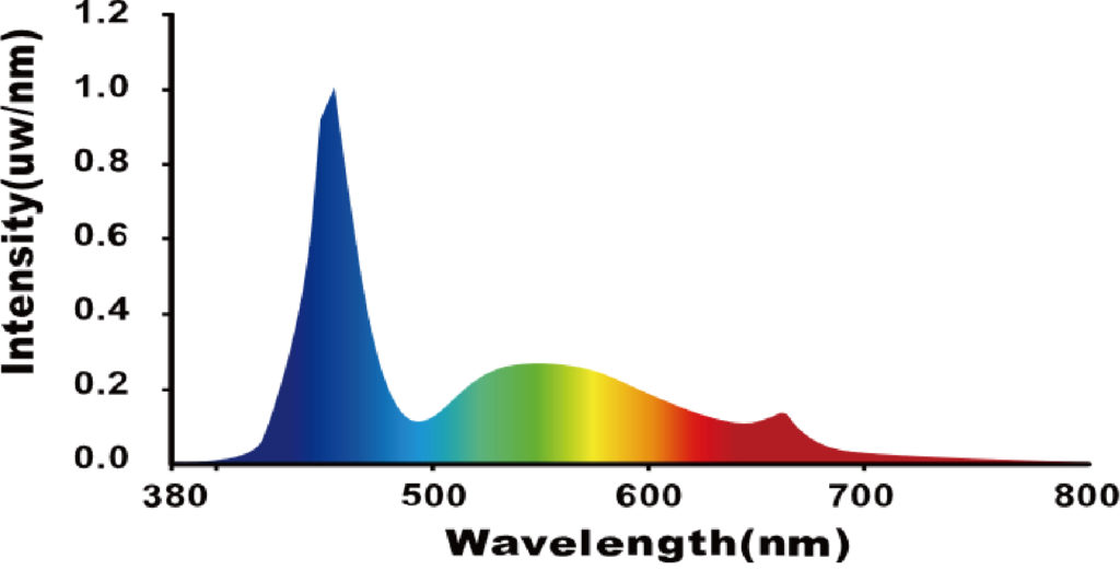 CL36-18 Spectrum