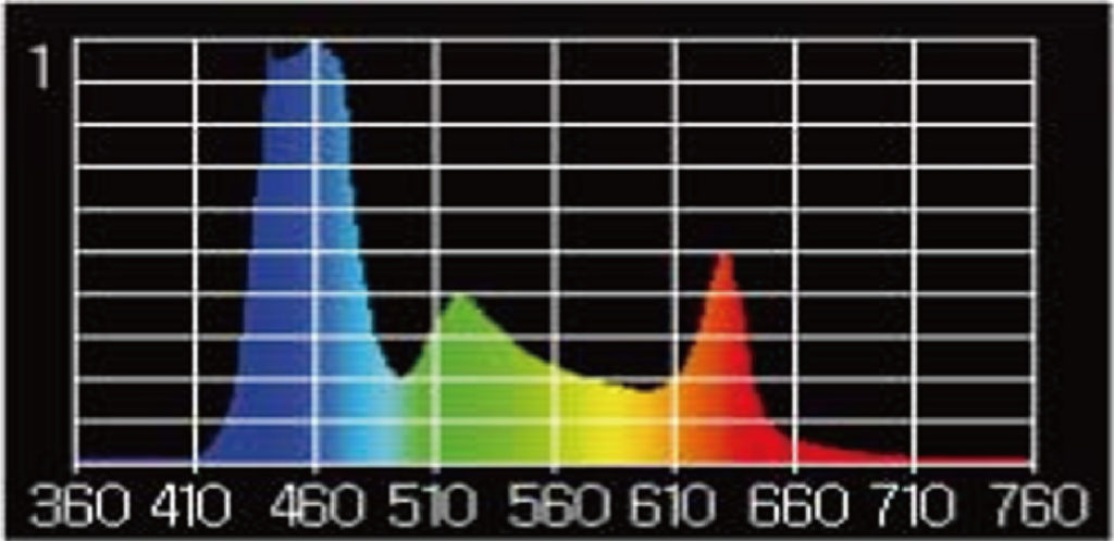 M95-RE Spectrum