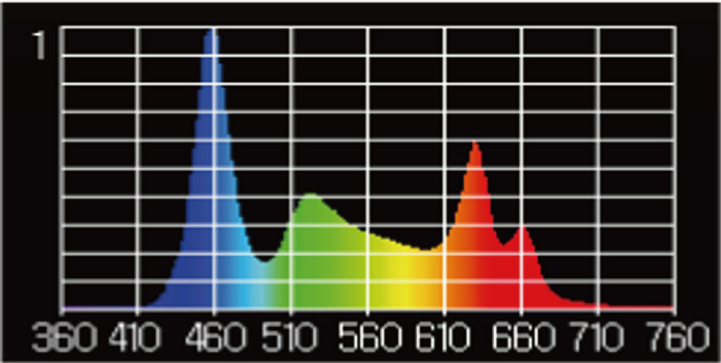 P95-RE Spectrum