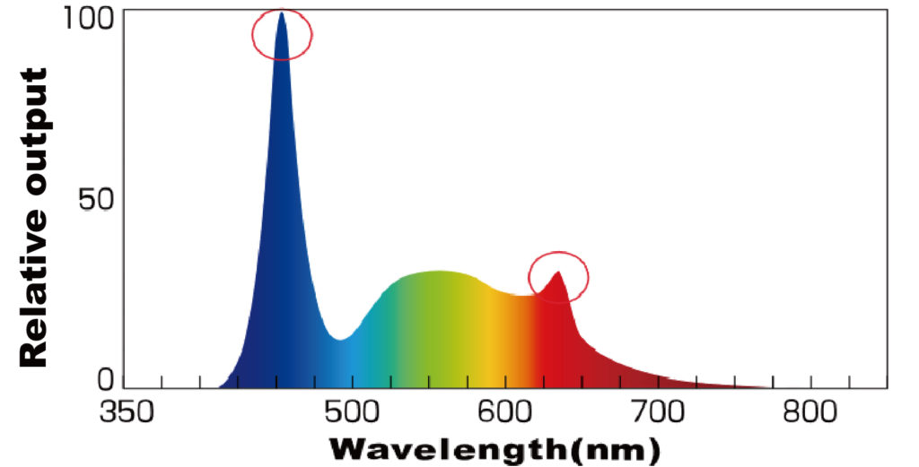 T75 Spectrum