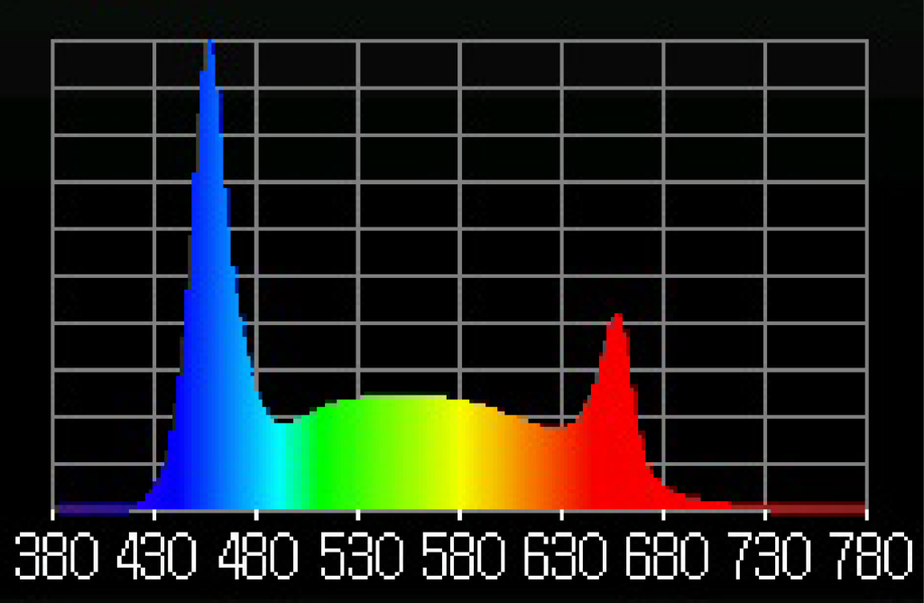 AE3-48 Spectrum