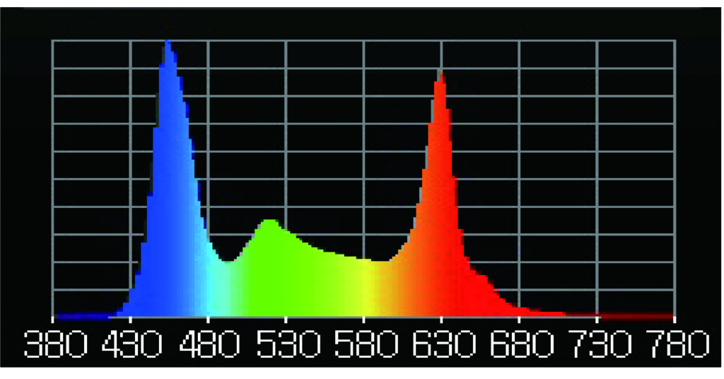 DI60 Spectrum